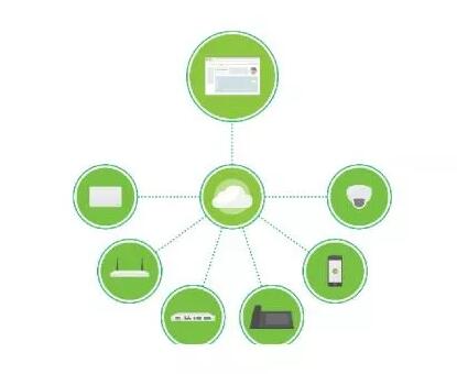 【Cisco Meraki】現代企業IT云管家